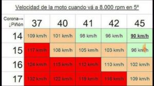 como aumentar la velocidad de una moto 110