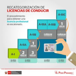 como pasar de a1 a a2b