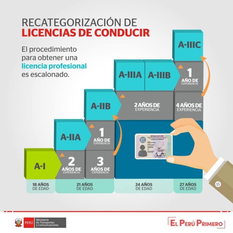 como pasar de a1 a a2b