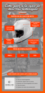 como saber si un casco de moto esta homologado