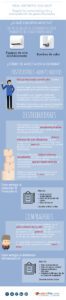 como sacar el certificado de gases