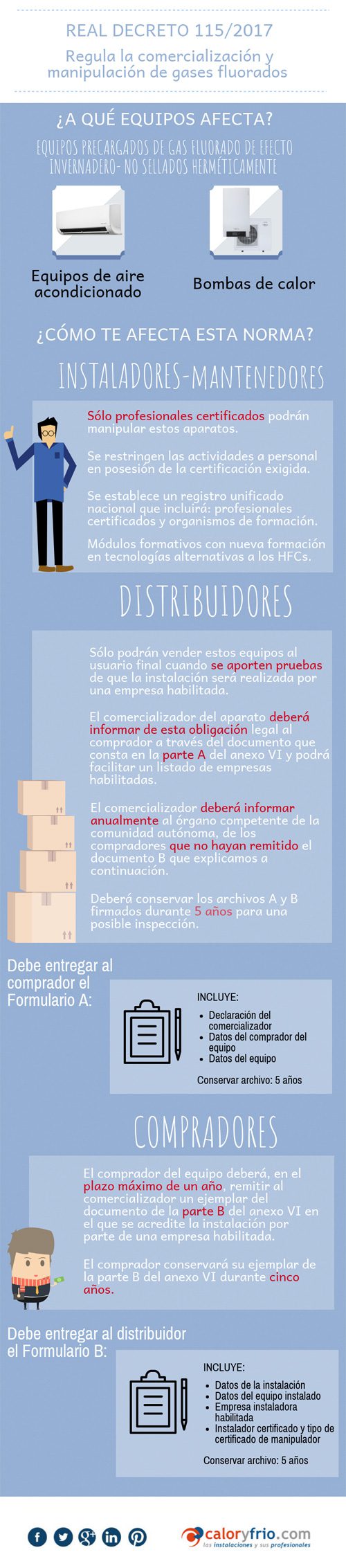 como sacar el certificado de gases