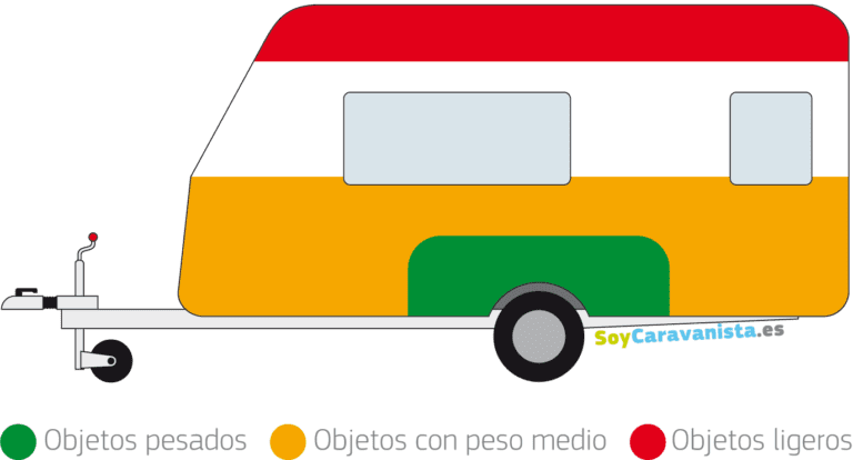 como se reparte la carga de una caravana