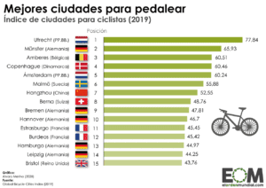 como ser el mejor ciclista del mundo