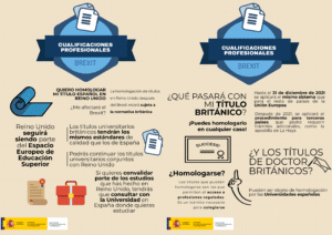como validar mi titulo profesional en europa