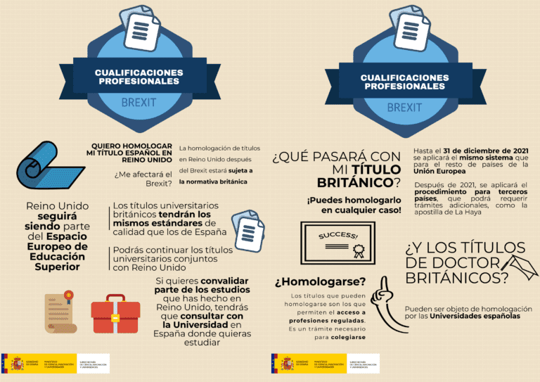 como validar mi titulo profesional en europa