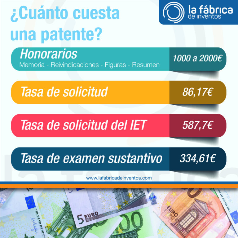 cual es el precio de una patente
