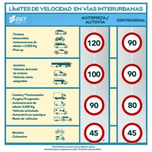cual es la carga maxima de una furgoneta