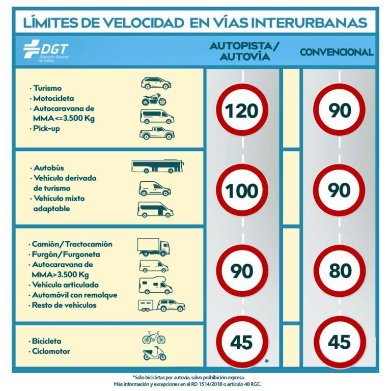 cual es la carga maxima de una furgoneta