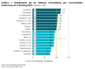 cual es la carrera universitaria mas larga en espana