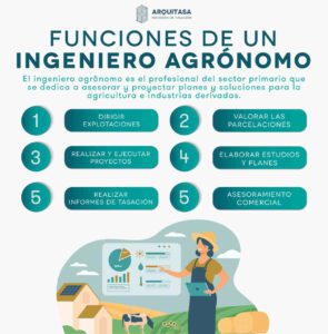 cual es la diferencia entre agrario y agricola
