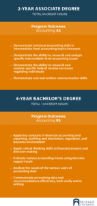 cual es la diferencia entre degree y bachelor