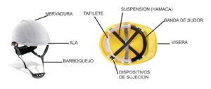 cual es la fecha de vencimiento de un casco de seguridad