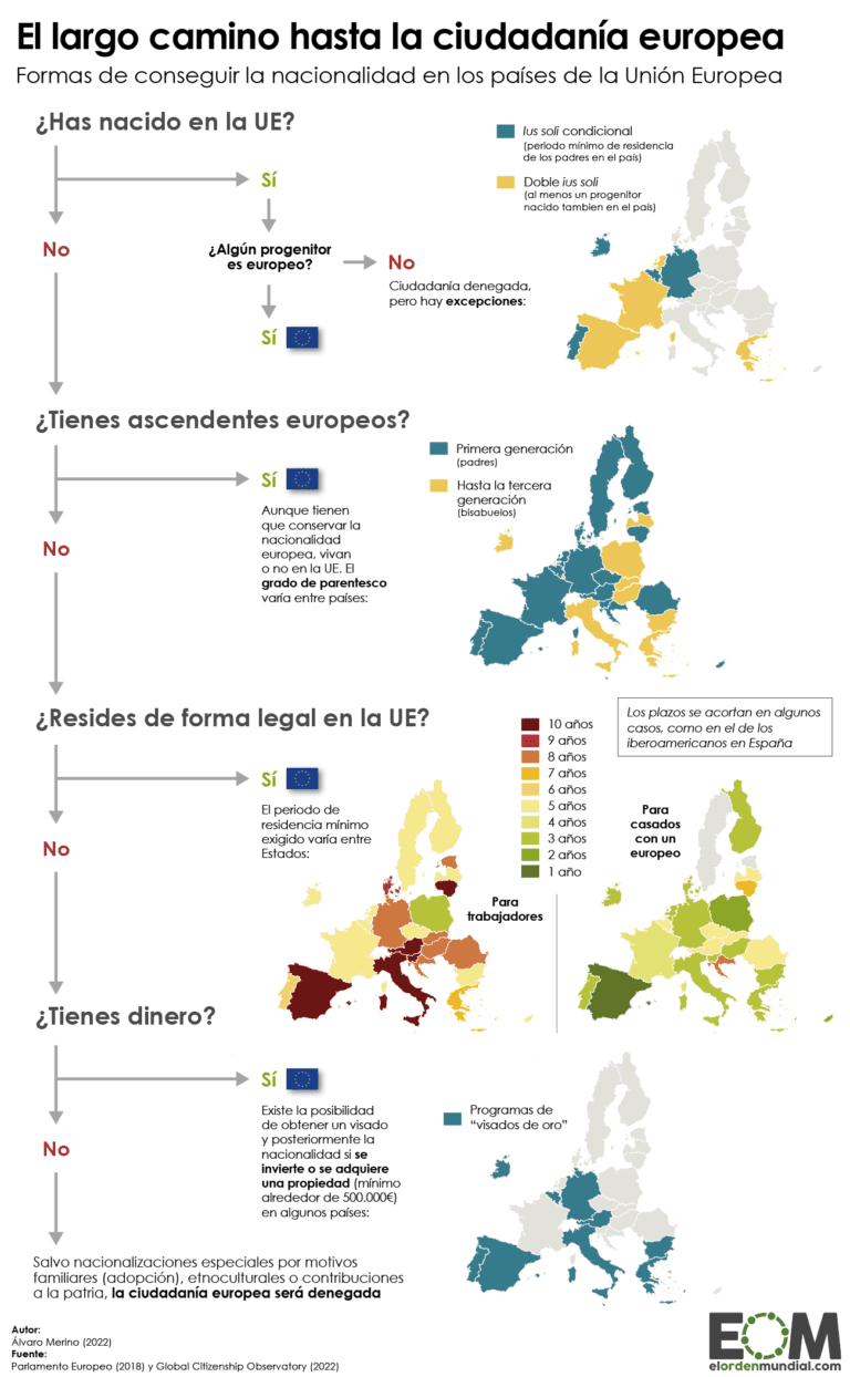 cual es la nacionalidad mas facil de obtener