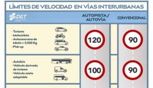 cual es la velocidad maxima de un vehiculo mixto