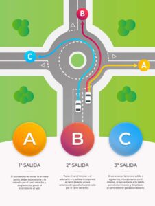 cuando se senaliza en una rotonda