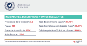 cuanto cuesta la carrera de enfermeria al mes