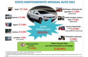 cuanto cuesta poner un auto 0 km en la calle