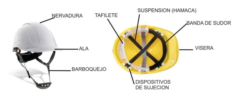 cuanto dura un casco sin usar