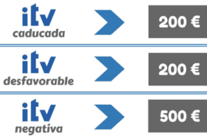 cuanto es la multa por no tener itv