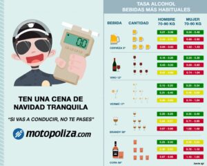 cuanto es la multa por no tener seguro de moto