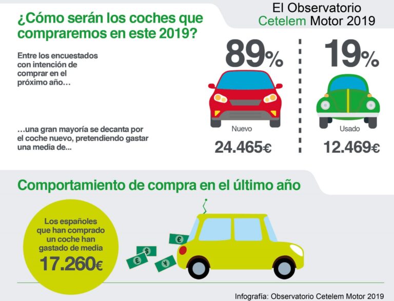 cuanto tengo que pagar por vender mi coche