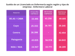 cuanto tiempo dura la carrera de enfermeria
