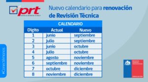 cuanto tiempo se puede andar con la revision tecnica vencida