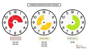 cuanto tiempo se puede circular solo con la factura