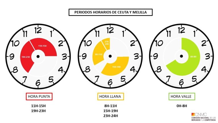 cuanto tiempo se puede circular solo con la factura