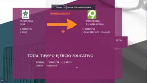 cuanto tiempo tengo para homologar un tecnologo