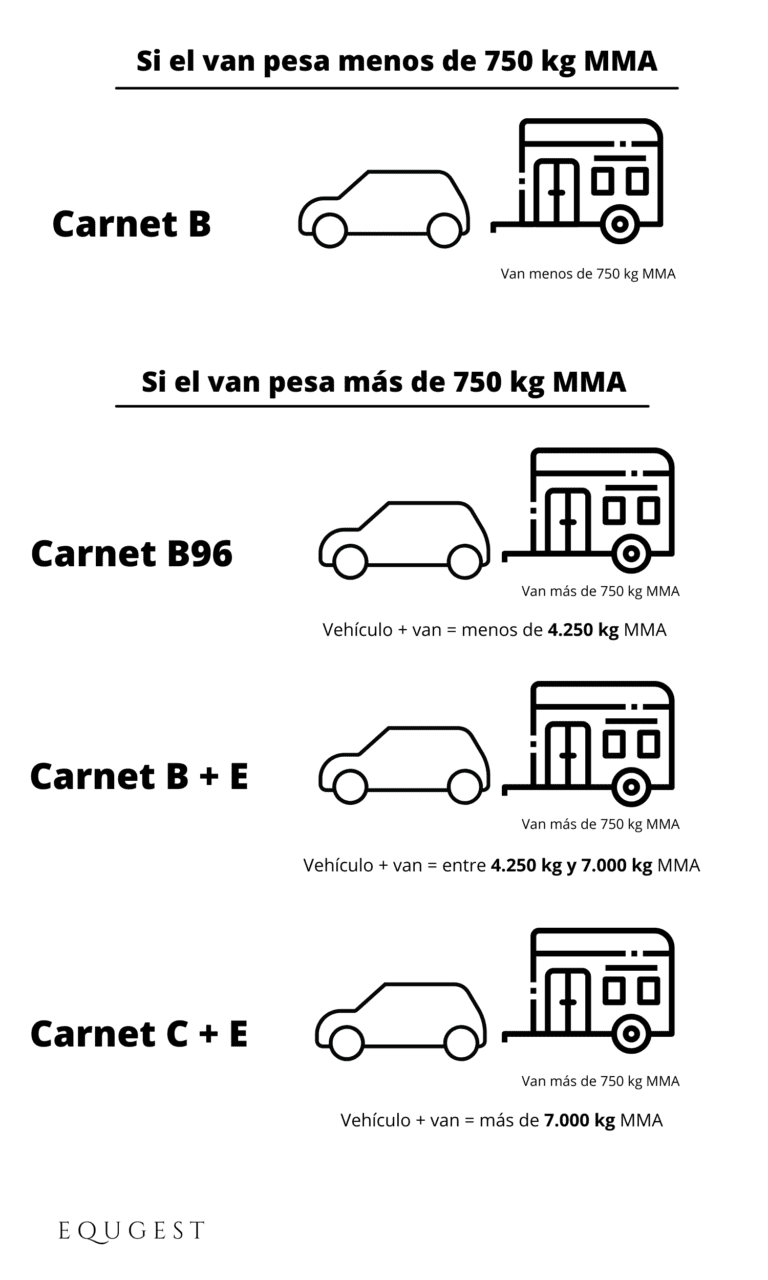 cuantos kilos puedo llevar en un remolque con el carnet b