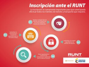 donde se saca el runt por primera vez
