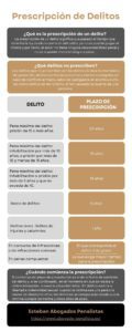 que ano prescribe en