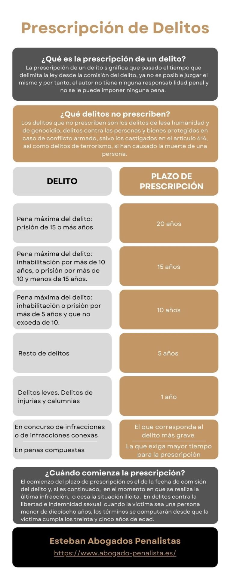 que ano prescribe en