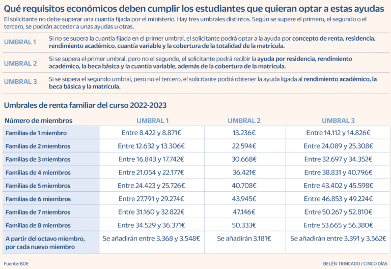 que becas existen en espana