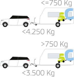 que carnet hace falta para llevar una caravana de mas de 750kg
