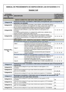 que categoria de vehiculo es una furgoneta