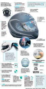 que certificacion tiene que tener un casco de moto