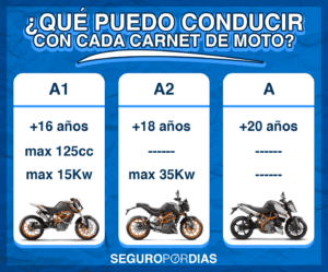que cilindrada se puede conducir con el a2