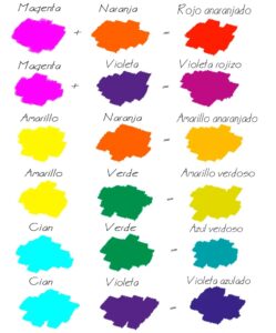 que colores no se pueden mezclar