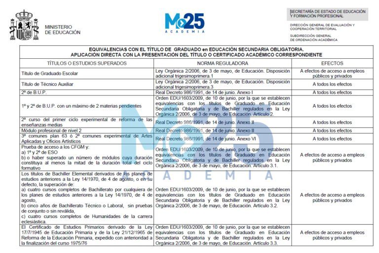 que convalida la eso