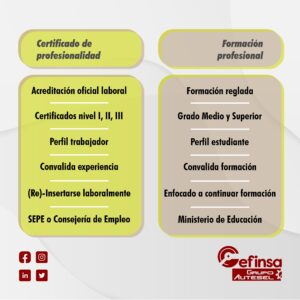que diferencia hay entre certificacion y homologacion