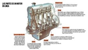que es el 04 de un motor