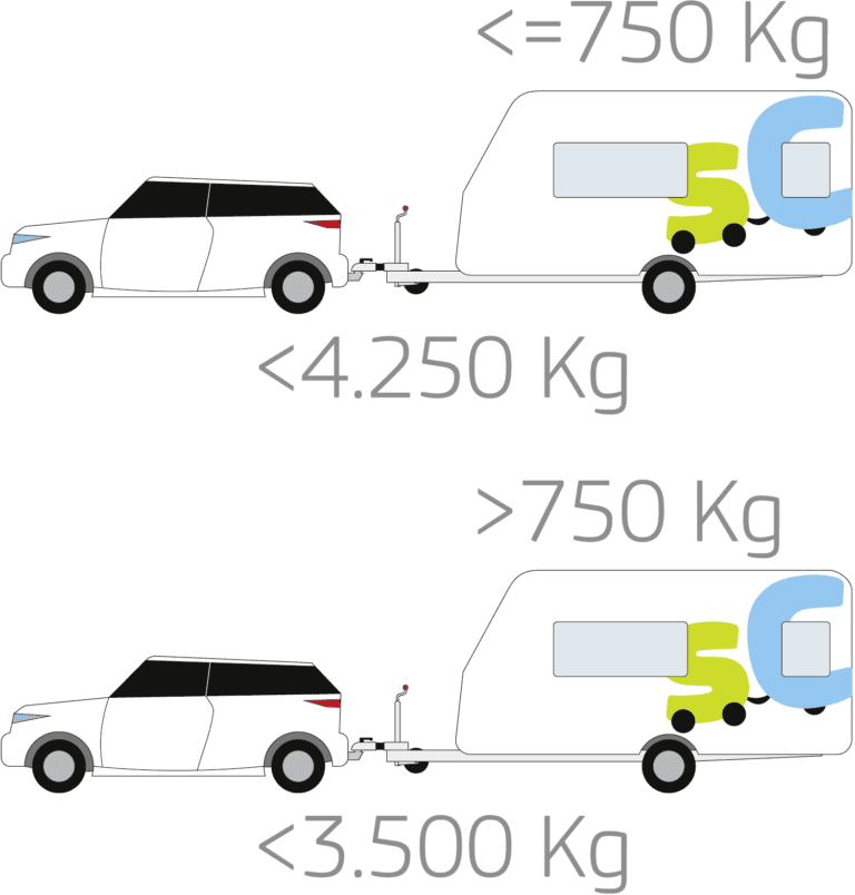 que es la mma de una caravana