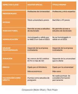 que es mejor master oficial o titulo propio