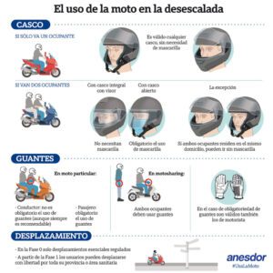 que es obligatorio llevar en la moto
