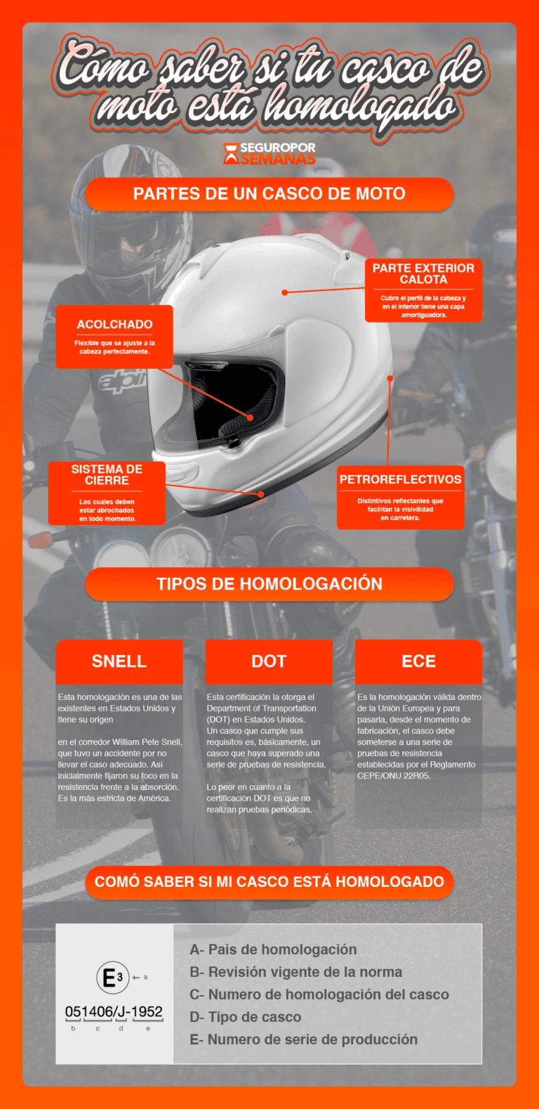 que homologacion tiene que tener un casco de moto