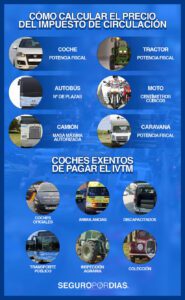 que impuesto pagan las autocaravanas