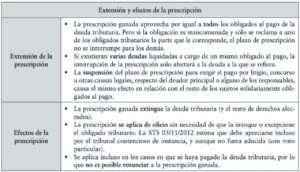 que impuestos prescriben a los 5 anos